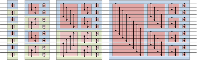 1686px-BitonicSort1.svg